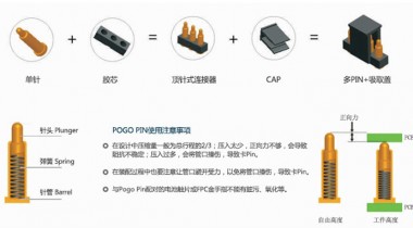 研發(fā)POGO PIN彈簧頂針特點