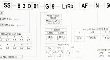 撥動(dòng)開(kāi)關(guān)型號(hào)命名規(guī)則