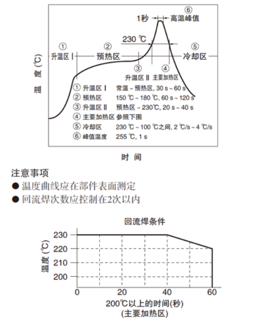 檢測(cè)開(kāi)關(guān)回流焊曲線圖