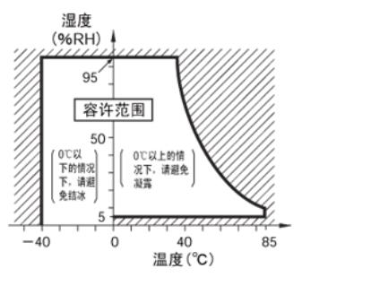2Pin微動開關(guān)使用注意事項(xiàng)