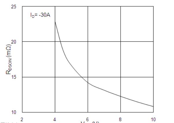 輕觸按鈕開關(guān)實(shí)現(xiàn)電源開關(guān)機(jī)原理