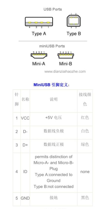 USB插座大全