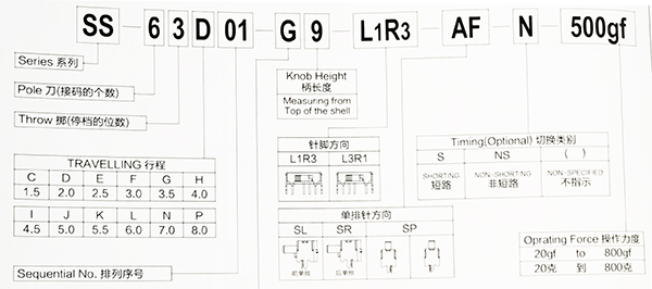 撥動(dòng)開(kāi)關(guān)符號(hào)位置含義.jpg