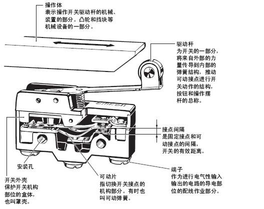 歐姆龍微動開關(guān)結(jié)構(gòu)設(shè)計圖.jpg