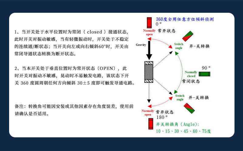長(zhǎng)方體傾斜開(kāi)關(guān)原理.jpg