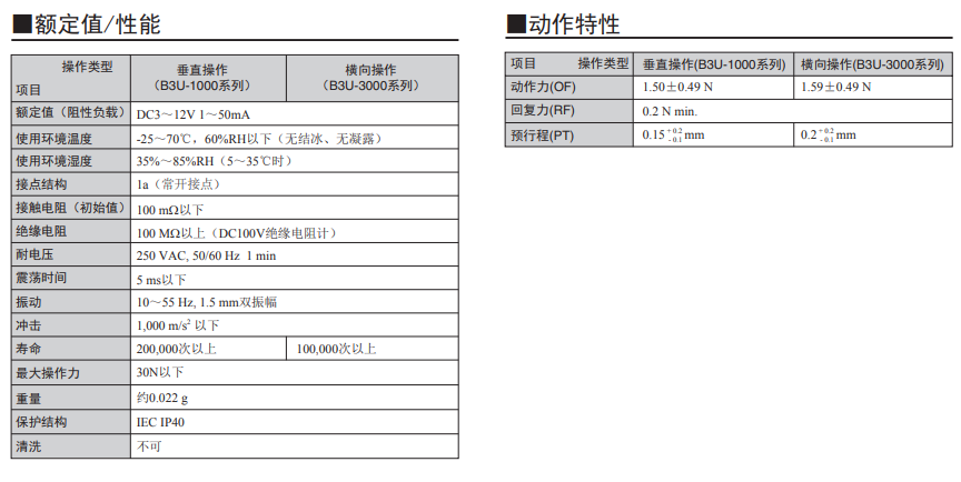 B3U-1000系列歐姆龍輕觸式開(kāi)關(guān)