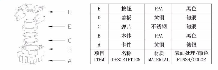 3*5*3.4笑臉開(kāi)關(guān)