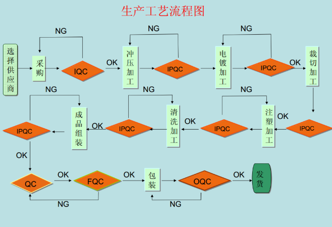 輕觸開(kāi)關(guān)產(chǎn)銷(xiāo)