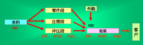 輕觸開(kāi)關(guān)產(chǎn)銷(xiāo)