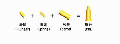POGO PIN導電彈簧頂針制作工藝