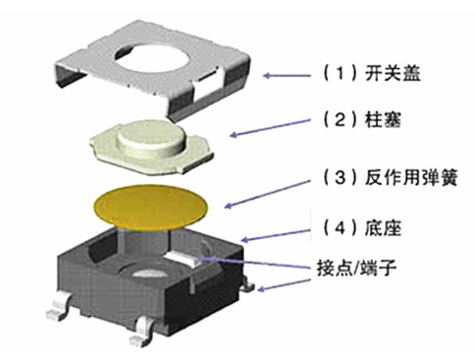 鼠標(biāo)輕觸開關(guān)哪個牌子好