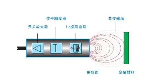 串聯(lián)和并聯(lián)使用接近開(kāi)關(guān)的方法