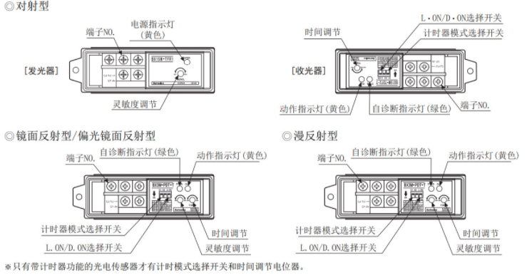 光電開關(guān)怎么接控制器？