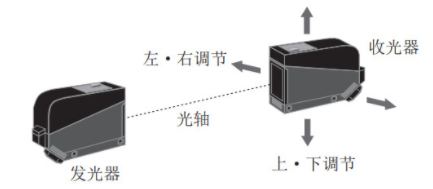 光電開關(guān)怎么接控制器？