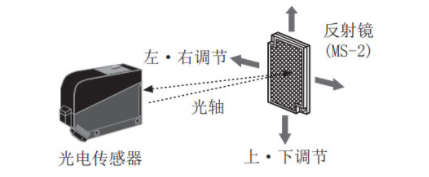 光電開關(guān)怎么接控制器？