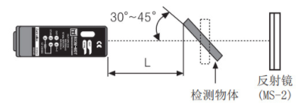 光電開關(guān)怎么接控制器？