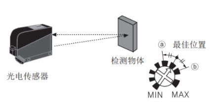 光電開關(guān)怎么接控制器？