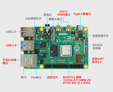 STM32和樹(shù)莓派哪個(gè)更適合制作視覺(jué)機(jī)器人？