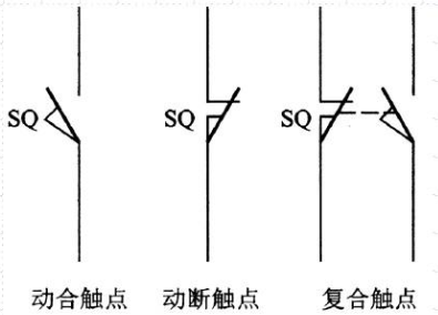 行程開(kāi)關(guān)工作原理