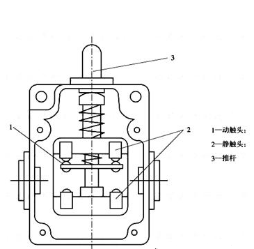 行程開(kāi)關(guān)工作原理