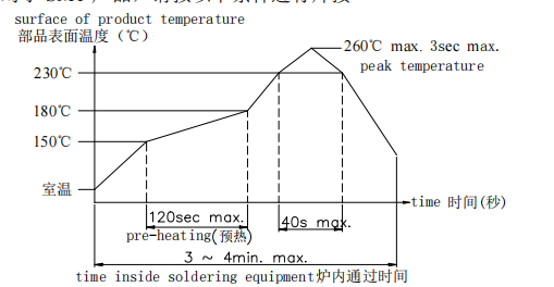 輕觸開(kāi)關(guān)焊接